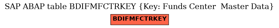 E-R Diagram for table BDIFMFCTRKEY (Key: Funds Center  Master Data)