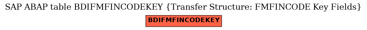 E-R Diagram for table BDIFMFINCODEKEY (Transfer Structure: FMFINCODE Key Fields)