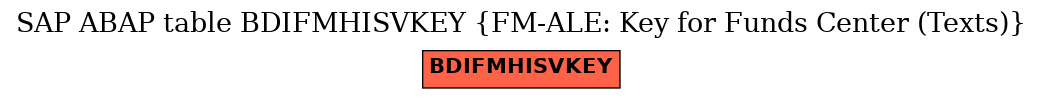 E-R Diagram for table BDIFMHISVKEY (FM-ALE: Key for Funds Center (Texts))