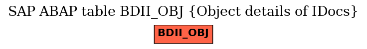 E-R Diagram for table BDII_OBJ (Object details of IDocs)