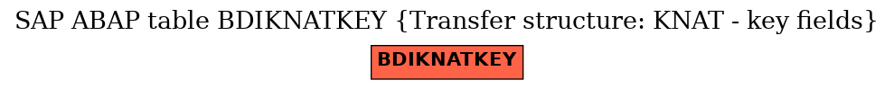 E-R Diagram for table BDIKNATKEY (Transfer structure: KNAT - key fields)