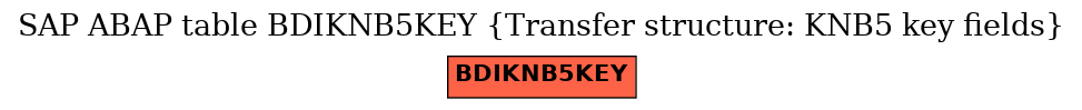 E-R Diagram for table BDIKNB5KEY (Transfer structure: KNB5 key fields)