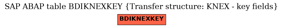 E-R Diagram for table BDIKNEXKEY (Transfer structure: KNEX - key fields)