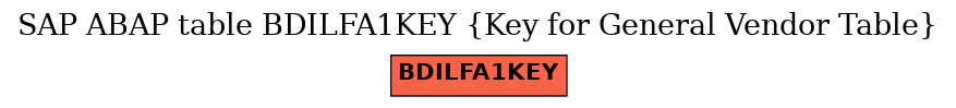 E-R Diagram for table BDILFA1KEY (Key for General Vendor Table)