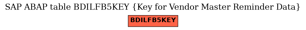 E-R Diagram for table BDILFB5KEY (Key for Vendor Master Reminder Data)