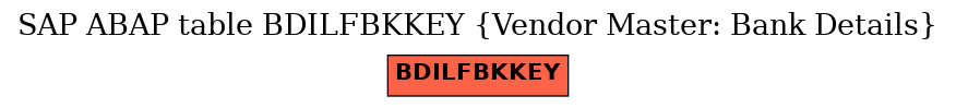 E-R Diagram for table BDILFBKKEY (Vendor Master: Bank Details)