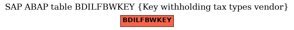 E-R Diagram for table BDILFBWKEY (Key withholding tax types vendor)