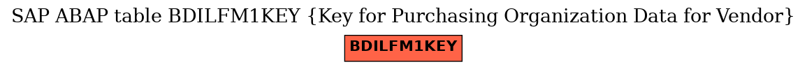 E-R Diagram for table BDILFM1KEY (Key for Purchasing Organization Data for Vendor)