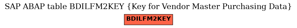 E-R Diagram for table BDILFM2KEY (Key for Vendor Master Purchasing Data)