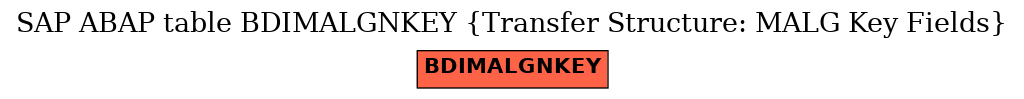 E-R Diagram for table BDIMALGNKEY (Transfer Structure: MALG Key Fields)