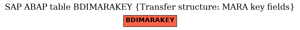 E-R Diagram for table BDIMARAKEY (Transfer structure: MARA key fields)