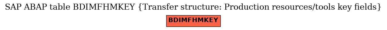 E-R Diagram for table BDIMFHMKEY (Transfer structure: Production resources/tools key fields)