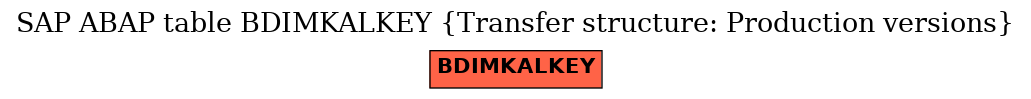 E-R Diagram for table BDIMKALKEY (Transfer structure: Production versions)