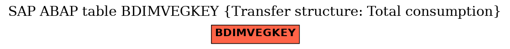 E-R Diagram for table BDIMVEGKEY (Transfer structure: Total consumption)