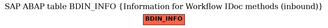 E-R Diagram for table BDIN_INFO (Information for Workflow IDoc methods (inbound))