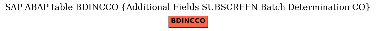 E-R Diagram for table BDINCCO (Additional Fields SUBSCREEN Batch Determination CO)