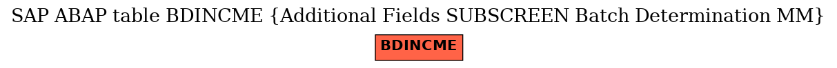 E-R Diagram for table BDINCME (Additional Fields SUBSCREEN Batch Determination MM)