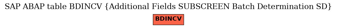 E-R Diagram for table BDINCV (Additional Fields SUBSCREEN Batch Determination SD)