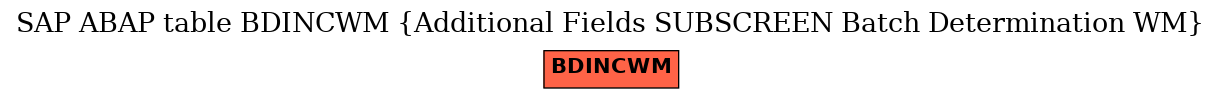 E-R Diagram for table BDINCWM (Additional Fields SUBSCREEN Batch Determination WM)