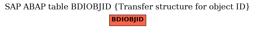 E-R Diagram for table BDIOBJID (Transfer structure for object ID)