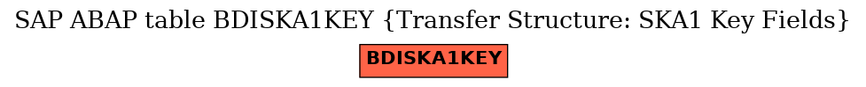 E-R Diagram for table BDISKA1KEY (Transfer Structure: SKA1 Key Fields)