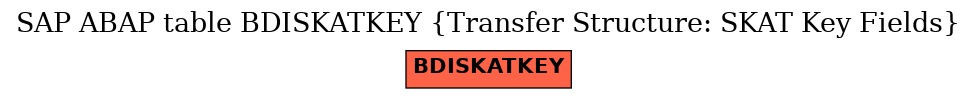 E-R Diagram for table BDISKATKEY (Transfer Structure: SKAT Key Fields)