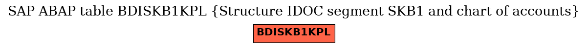 E-R Diagram for table BDISKB1KPL (Structure IDOC segment SKB1 and chart of accounts)