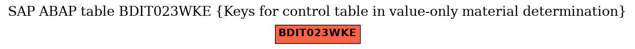 E-R Diagram for table BDIT023WKE (Keys for control table in value-only material determination)