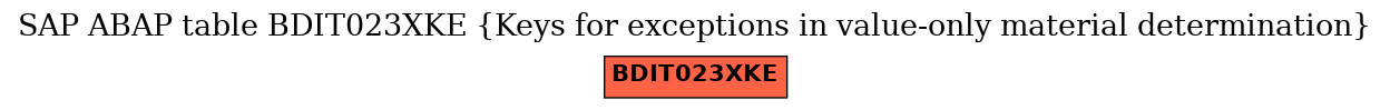 E-R Diagram for table BDIT023XKE (Keys for exceptions in value-only material determination)