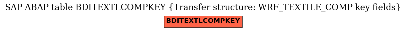 E-R Diagram for table BDITEXTLCOMPKEY (Transfer structure: WRF_TEXTILE_COMP key fields)