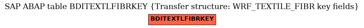 E-R Diagram for table BDITEXTLFIBRKEY (Transfer structure: WRF_TEXTILE_FIBR key fields)