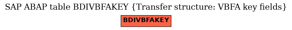 E-R Diagram for table BDIVBFAKEY (Transfer structure: VBFA key fields)