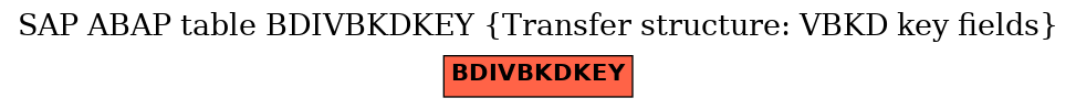 E-R Diagram for table BDIVBKDKEY (Transfer structure: VBKD key fields)