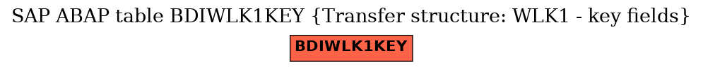 E-R Diagram for table BDIWLK1KEY (Transfer structure: WLK1 - key fields)