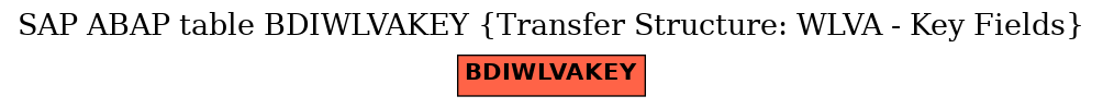E-R Diagram for table BDIWLVAKEY (Transfer Structure: WLVA - Key Fields)