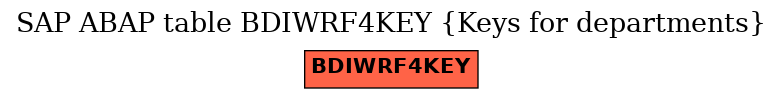 E-R Diagram for table BDIWRF4KEY (Keys for departments)