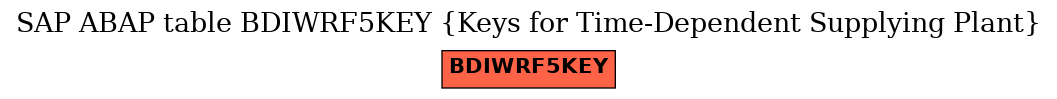 E-R Diagram for table BDIWRF5KEY (Keys for Time-Dependent Supplying Plant)