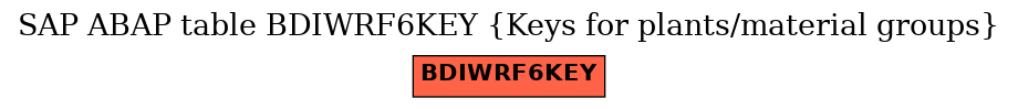 E-R Diagram for table BDIWRF6KEY (Keys for plants/material groups)