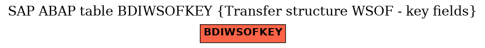 E-R Diagram for table BDIWSOFKEY (Transfer structure WSOF - key fields)