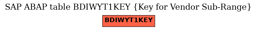 E-R Diagram for table BDIWYT1KEY (Key for Vendor Sub-Range)