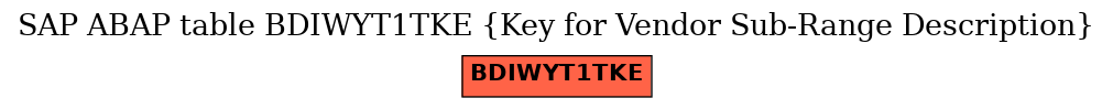 E-R Diagram for table BDIWYT1TKE (Key for Vendor Sub-Range Description)