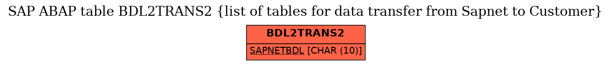 E-R Diagram for table BDL2TRANS2 (list of tables for data transfer from Sapnet to Customer)