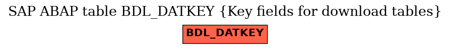 E-R Diagram for table BDL_DATKEY (Key fields for download tables)