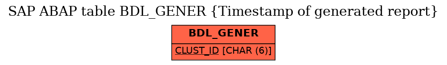 E-R Diagram for table BDL_GENER (Timestamp of generated report)