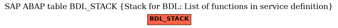 E-R Diagram for table BDL_STACK (Stack for BDL: List of functions in service definition)