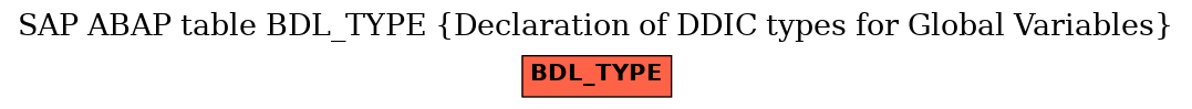 E-R Diagram for table BDL_TYPE (Declaration of DDIC types for Global Variables)