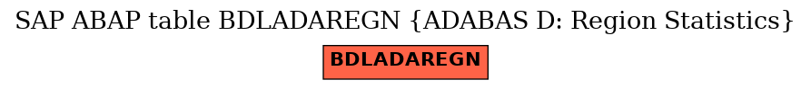 E-R Diagram for table BDLADAREGN (ADABAS D: Region Statistics)