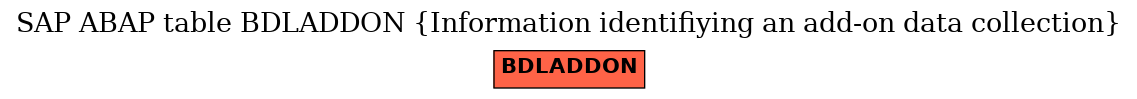 E-R Diagram for table BDLADDON (Information identifiying an add-on data collection)