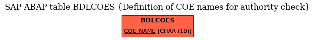 E-R Diagram for table BDLCOES (Definition of COE names for authority check)