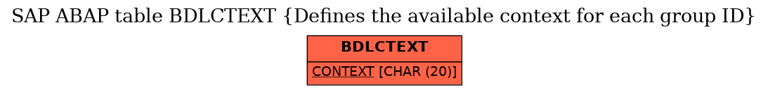 E-R Diagram for table BDLCTEXT (Defines the available context for each group ID)